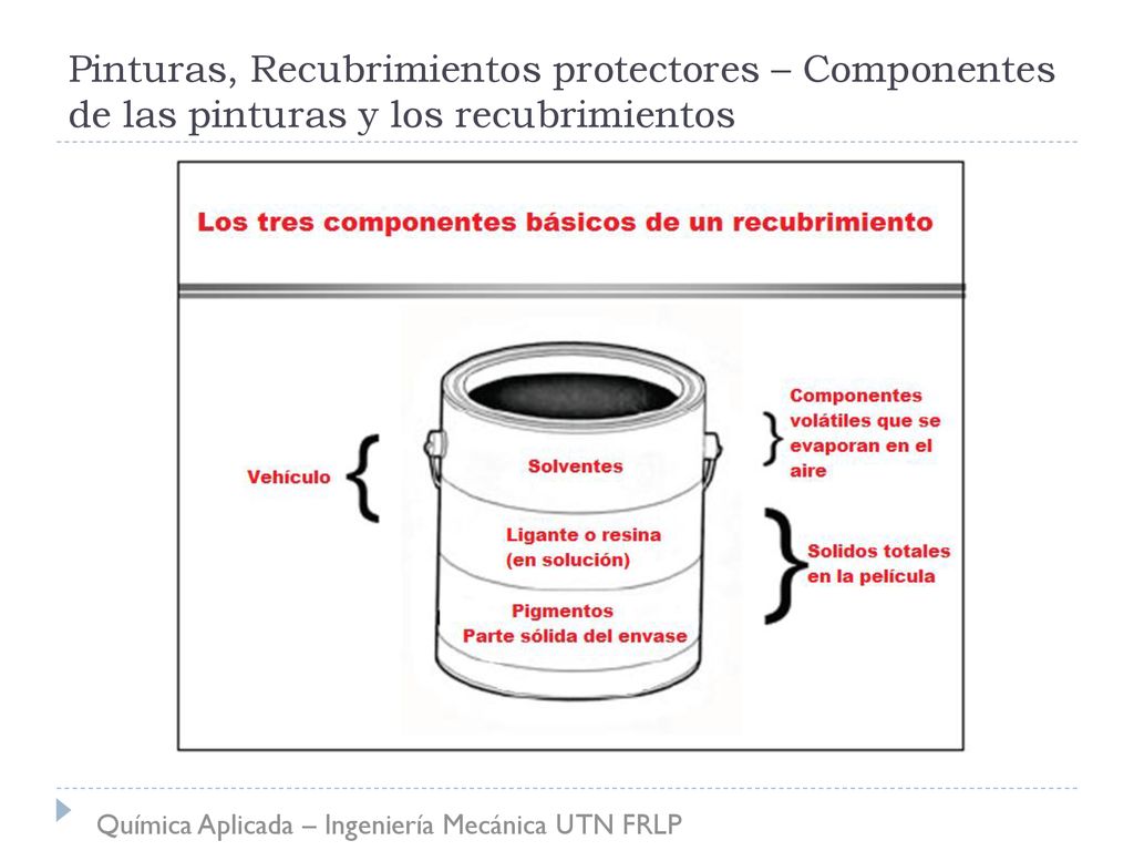 Pinturas, Recubrimientos protectores – Componentes de las pinturas y los recubrimientos