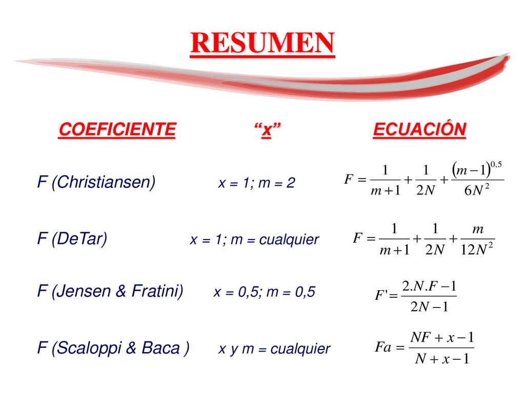 RESUMEN COEFICIENTE x ECUACIÓN F (Christiansen) x = 1; m = 2