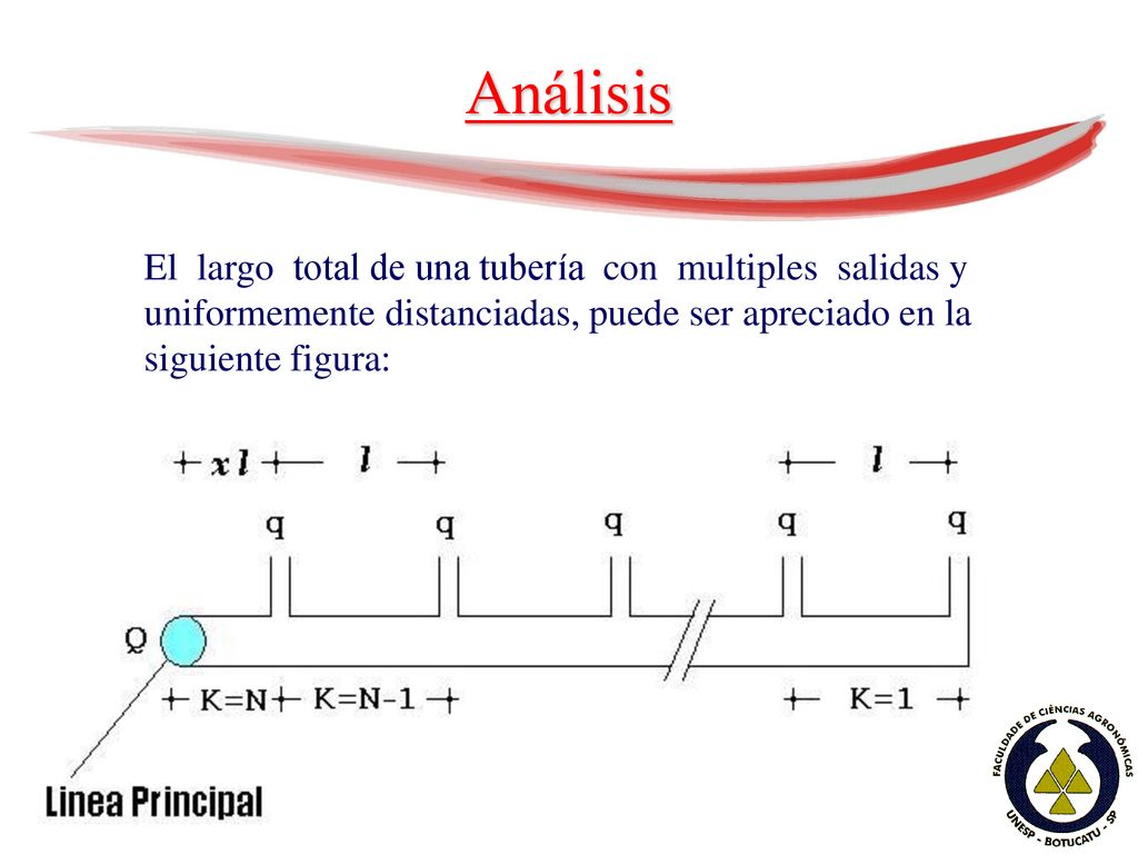 Análisis El largo total de una tubería con multiples salidas y uniformemente distanciadas, puede ser apreciado en la siguiente figura: