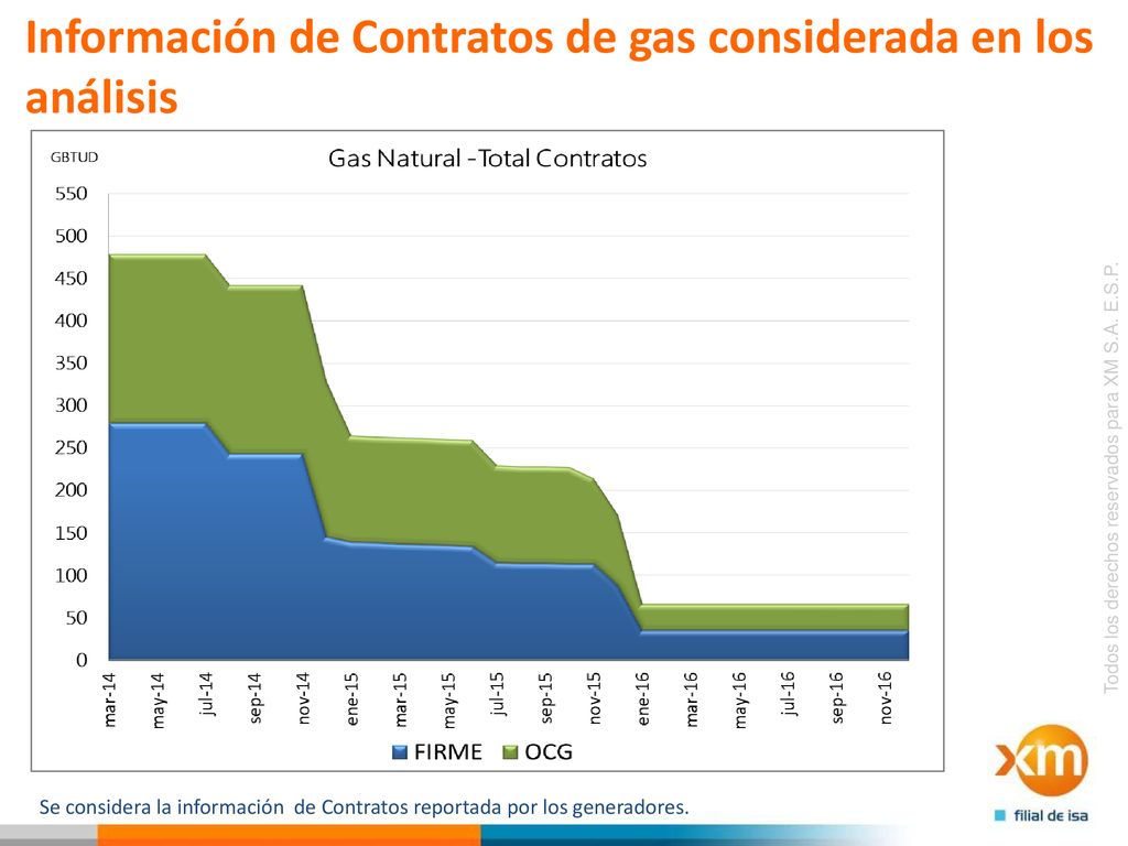 Información de Contratos de gas considerada en los análisis