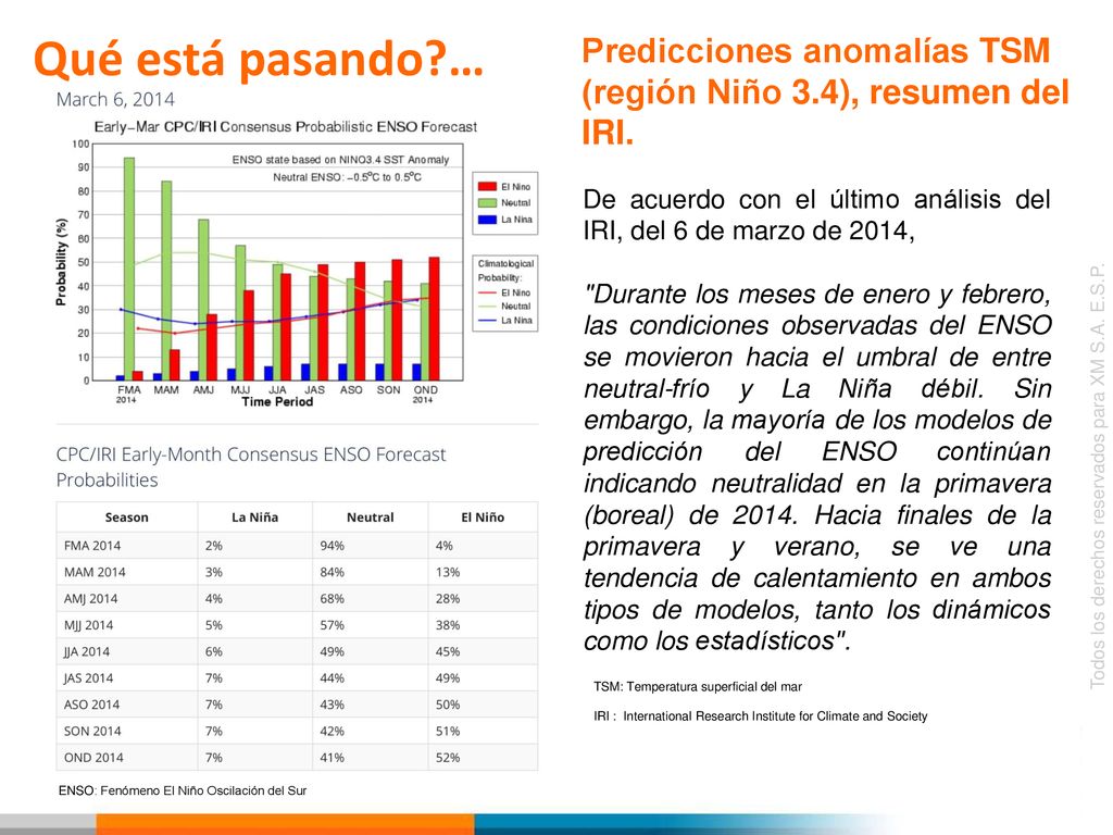 15 Qué está pasando … Predicciones anomalías TSM (región Niño 3.4), resumen del IRI.