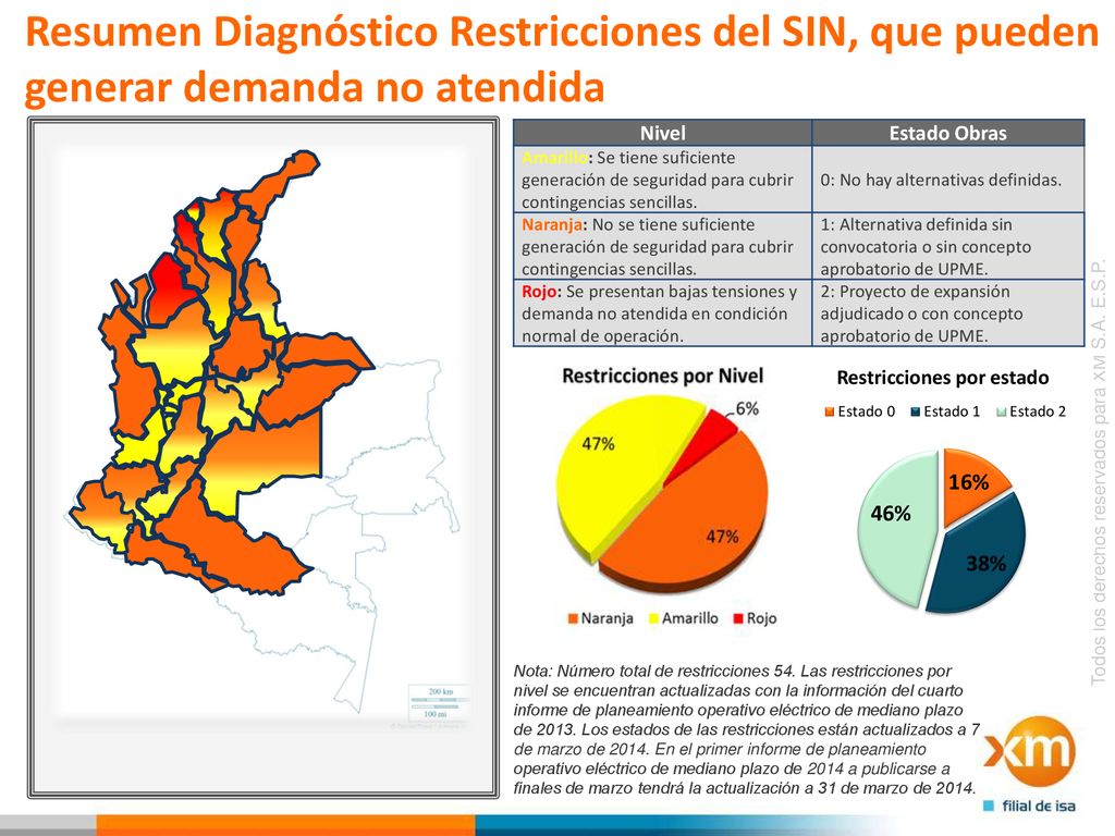 Resumen Diagnóstico Restricciones del SIN, que pueden generar demanda no atendida