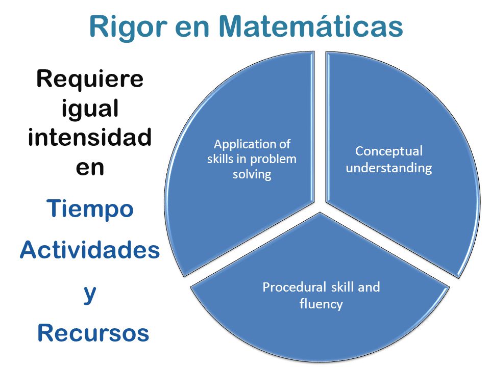 Rigor en Matemáticas Requiere igual intensidad en Tiempo Actividades y