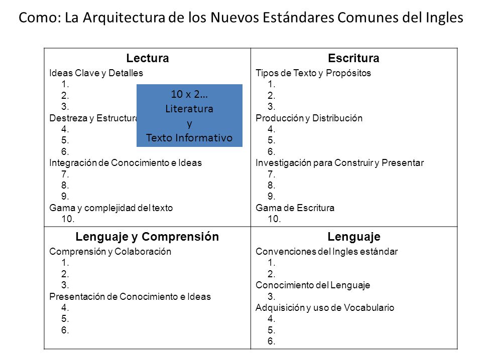 Como: La Arquitectura de los Nuevos Estándares Comunes del Ingles