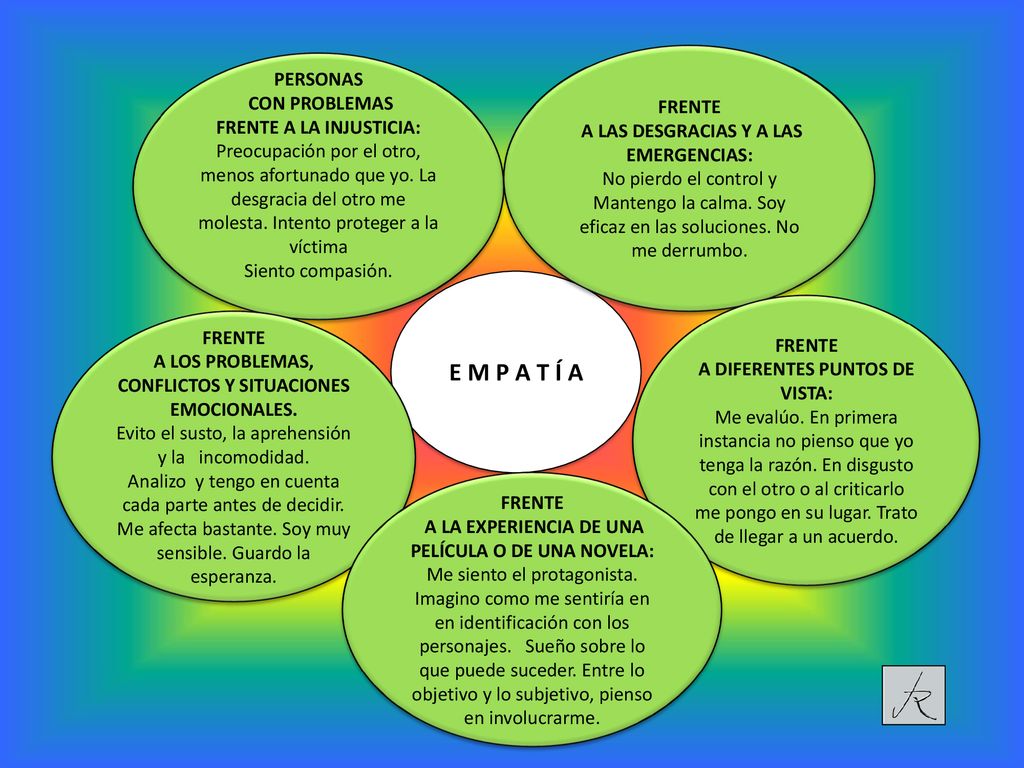 E M P A T Í A PERSONAS CON PROBLEMAS FRENTE FRENTE A LA INJUSTICIA: