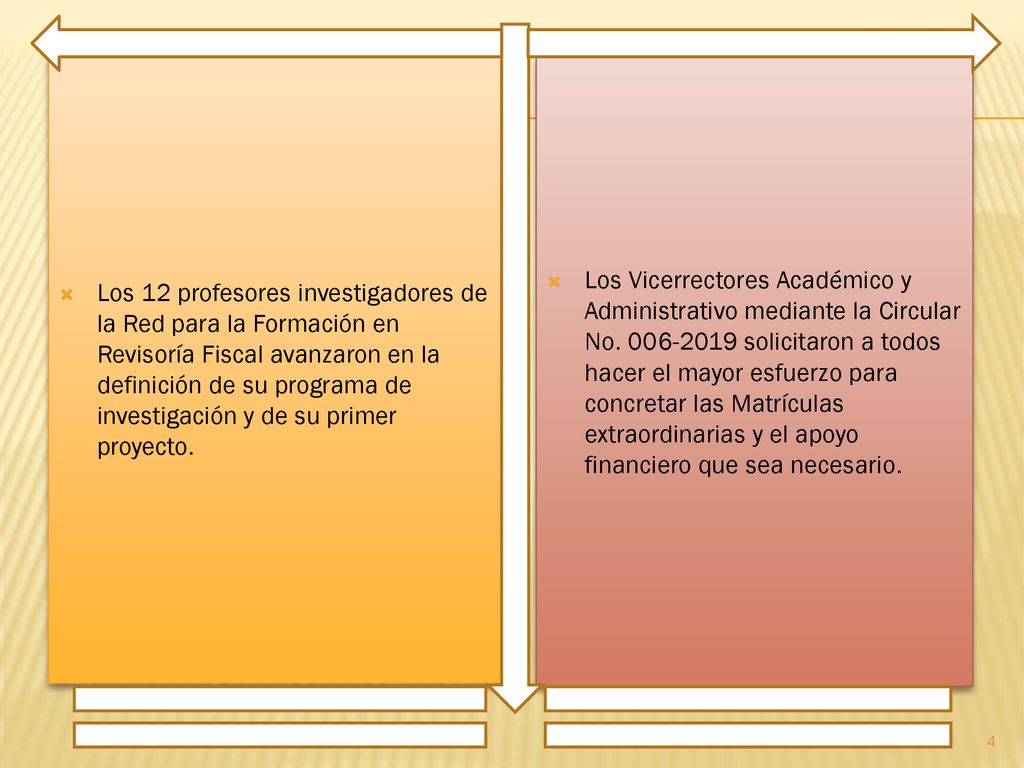Los 12 profesores investigadores de la Red para la Formación en Revisoría Fiscal avanzaron en la definición de su programa de investigación y de su primer proyecto.