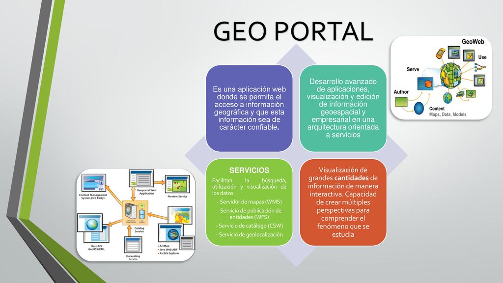 GEO PORTAL Es una aplicación web donde se permita el acceso a información geográfica y que esta información sea de carácter confiable.