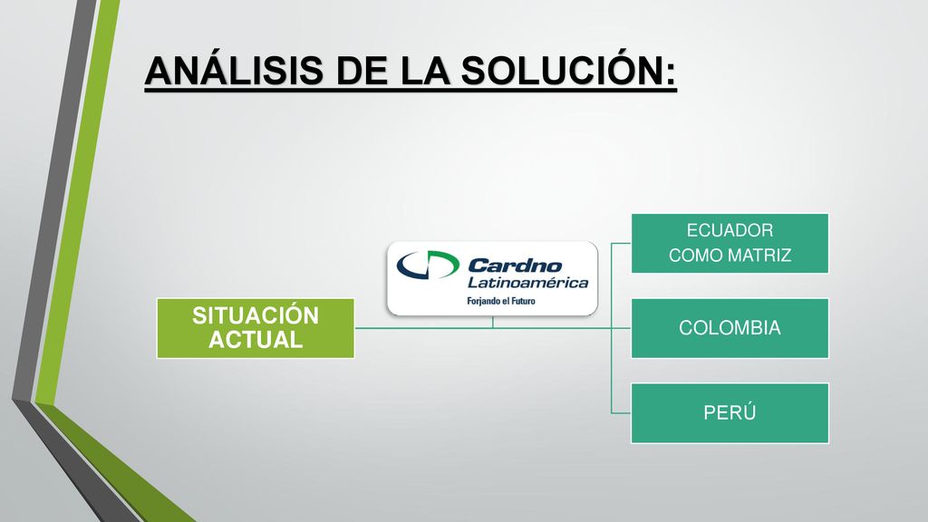 El Grupo Corporativo Cardno Región Latinoamérica
