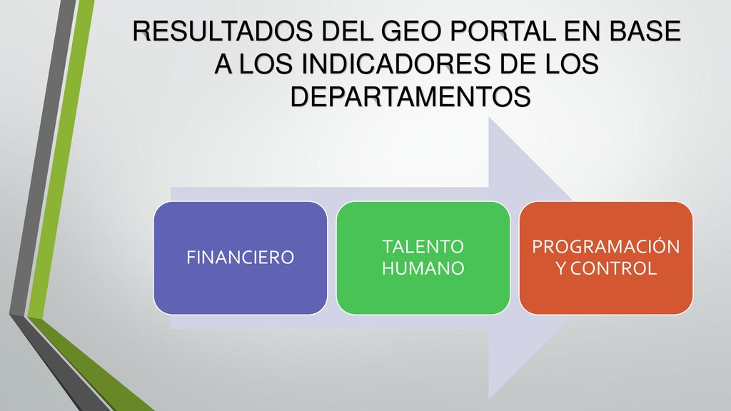 RESULTADOS DEL GEO PORTAL EN BASE A LOS INDICADORES DE LOS