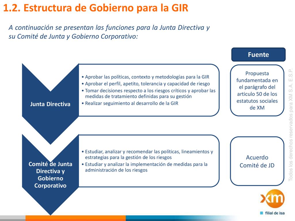 Comité de Junta Directiva y Gobierno Corporativo
