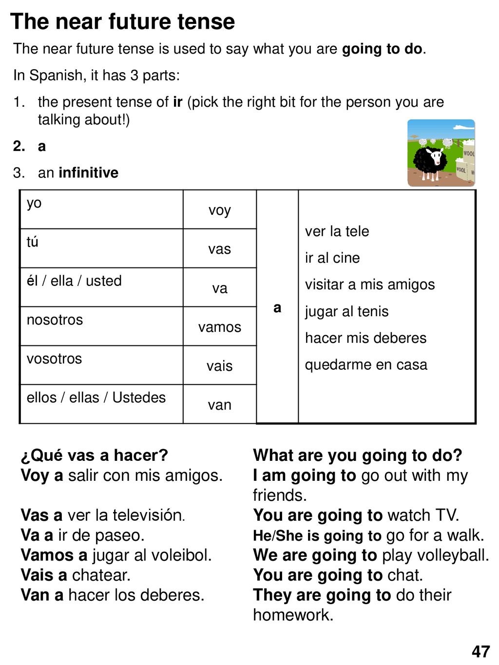 The near future tense ¿Qué vas a hacer What are you going to do