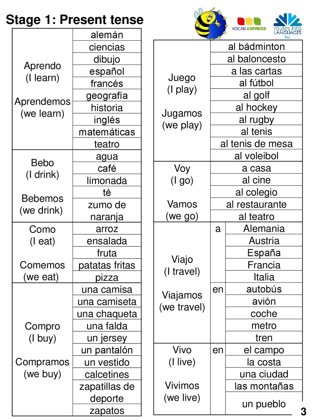 Stage 1: Present tense 3 Aprendo (I learn) Aprendemos (we learn)