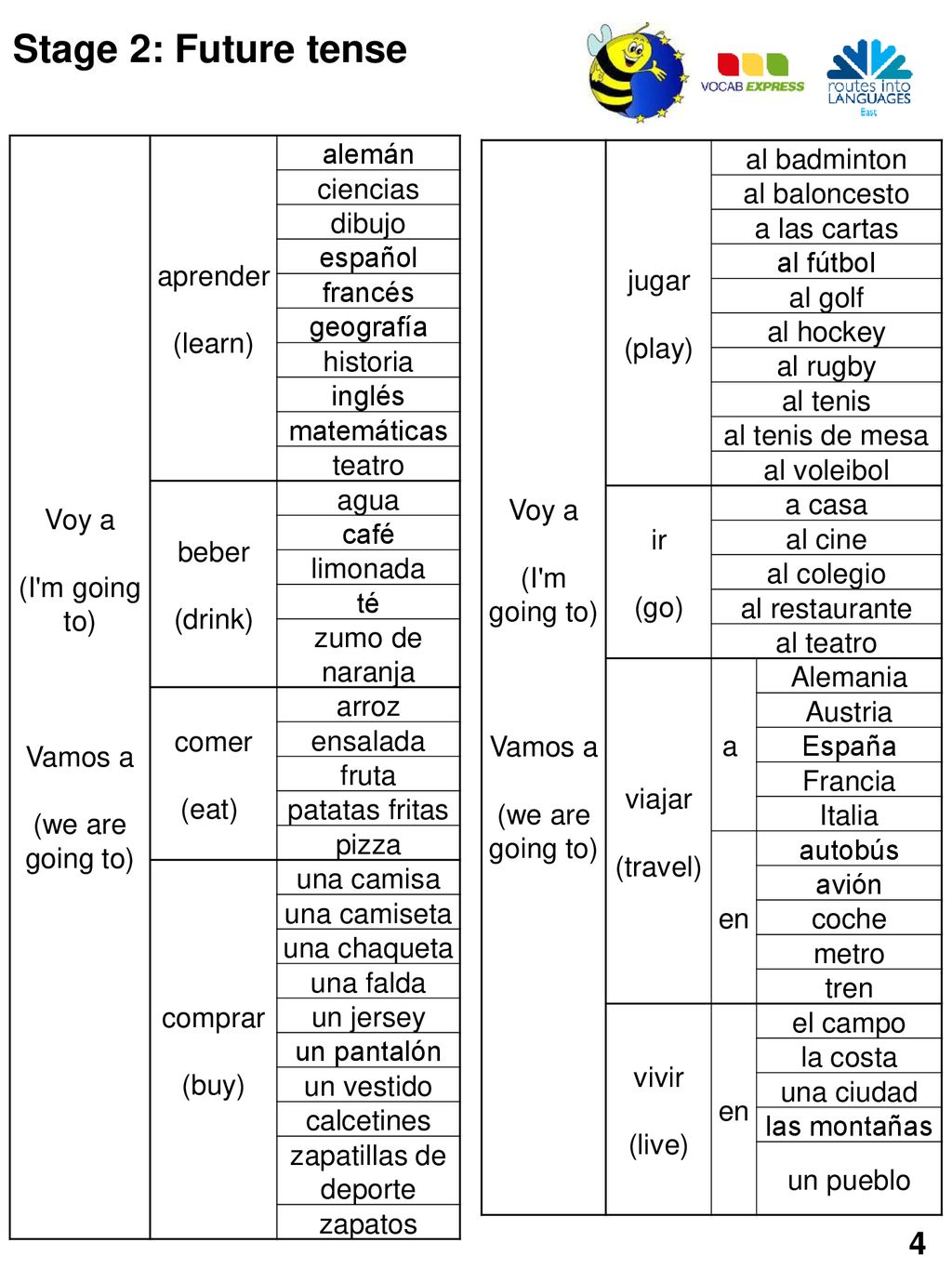 Stage 2: Future tense 4 Voy a (I m going to) Vamos a (we are going to)