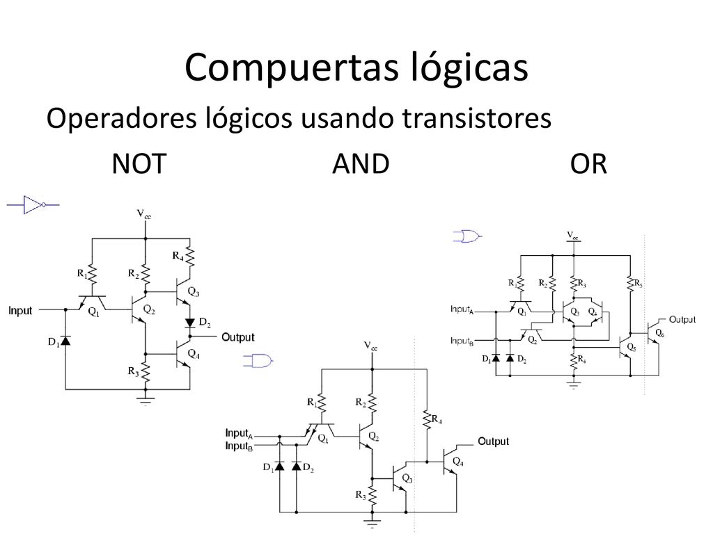 Compuertas lógicas Operadores lógicos usando transistores NOT AND OR