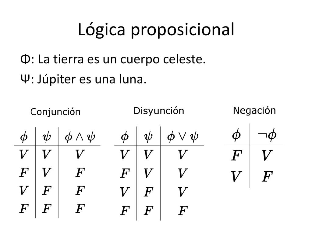 Lógica proposicional Φ: La tierra es un cuerpo celeste. Ψ: Júpiter es una luna.