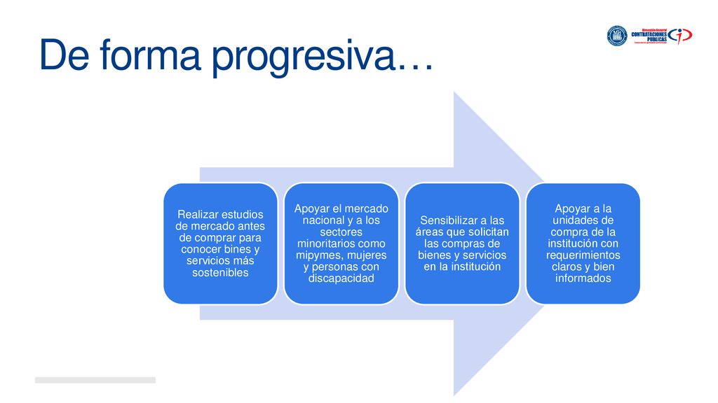 De forma progresiva… Realizar estudios de mercado antes de comprar para conocer bines y servicios más sostenibles.