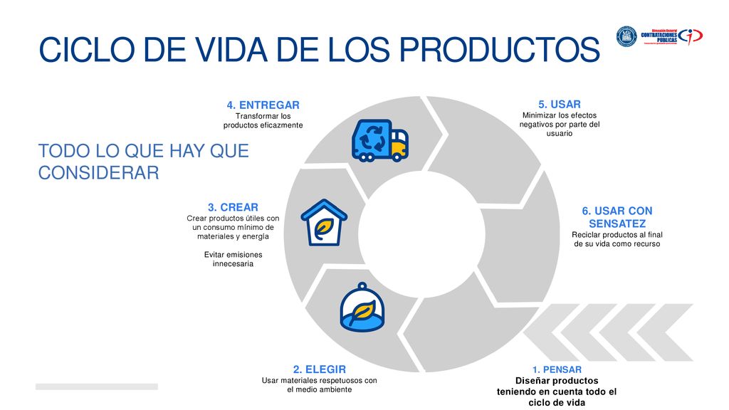 CICLO DE VIDA DE LOS PRODUCTOS