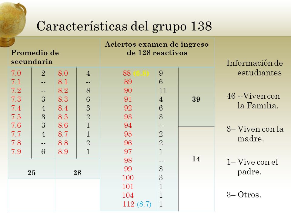 Características del grupo 138