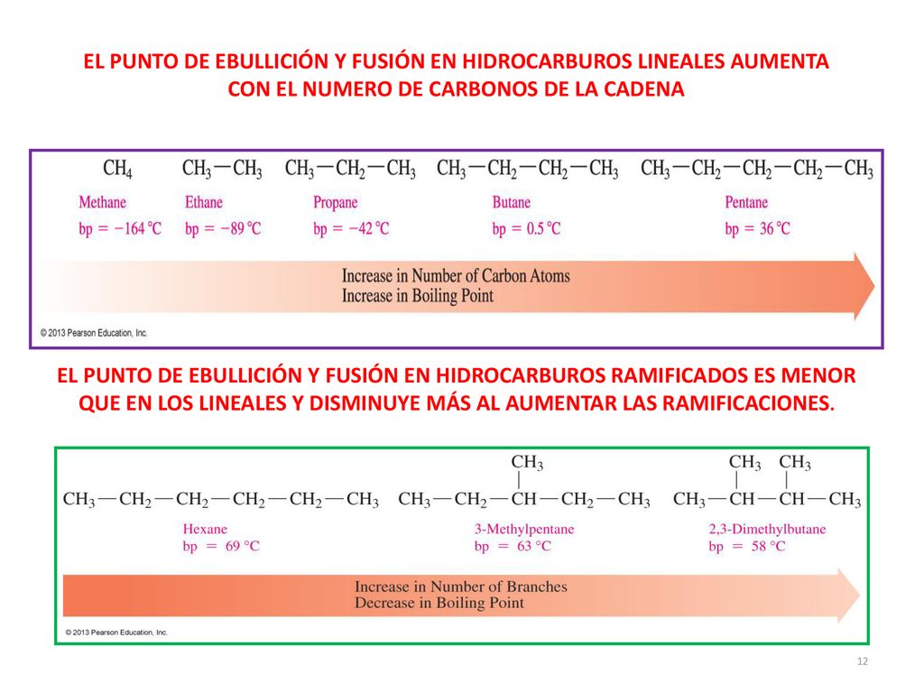 EL PUNTO DE EBULLICIÓN Y FUSIÓN EN HIDROCARBUROS LINEALES AUMENTA CON EL NUMERO DE CARBONOS DE LA CADENA
