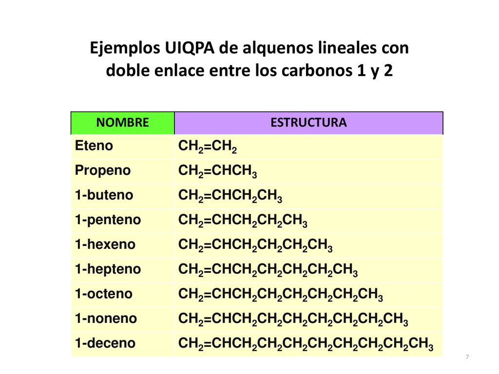 Ejemplos UIQPA de alquenos lineales con doble enlace entre los carbonos 1 y 2
