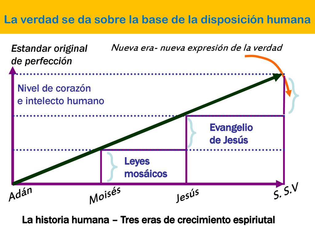 La verdad se da sobre la base de la disposición humana