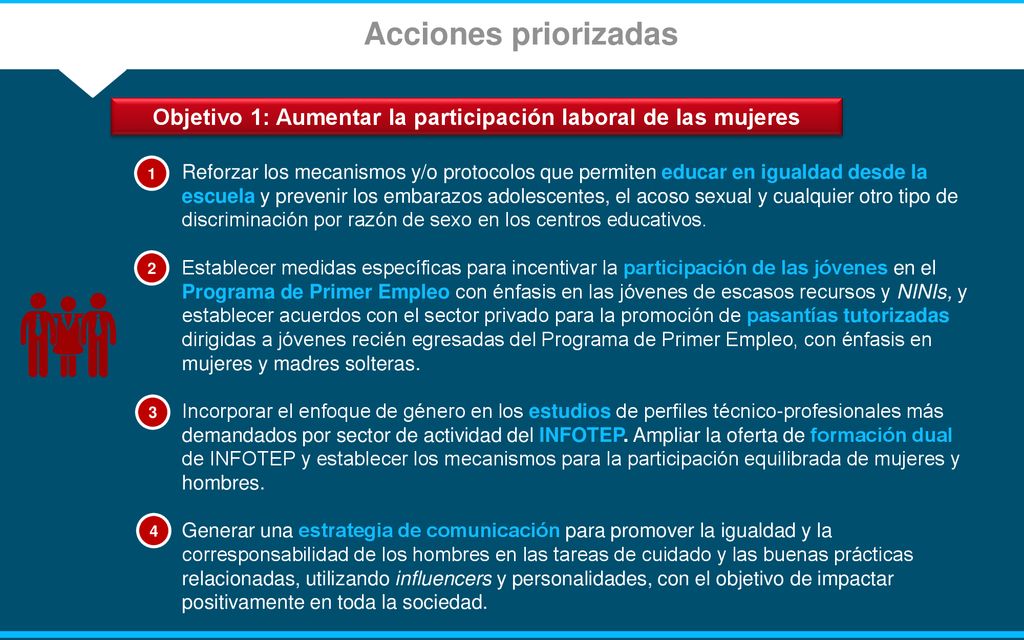 Objetivo 1: Aumentar la participación laboral de las mujeres