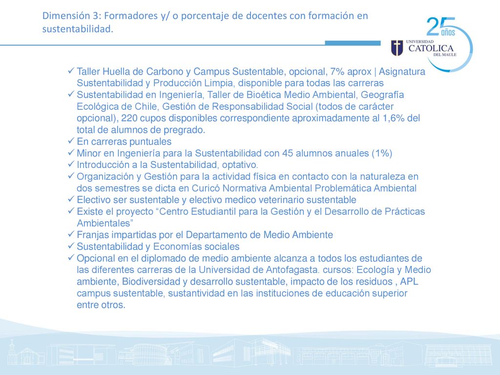 Dimensión 3: Formadores y/ o porcentaje de docentes con formación en sustentabilidad.