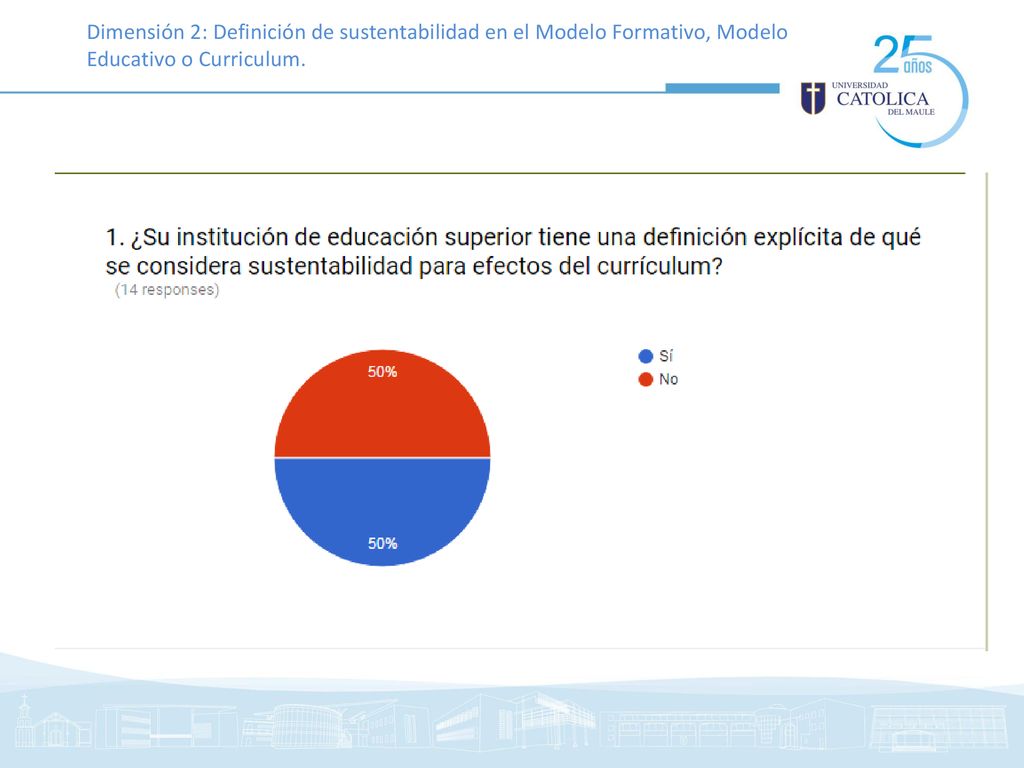 Dimensión 2: Definición de sustentabilidad en el Modelo Formativo, Modelo Educativo o Curriculum.