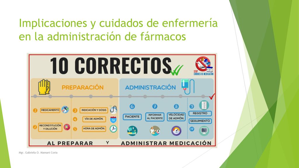 Implicaciones y cuidados de enfermería en la administración de fármacos