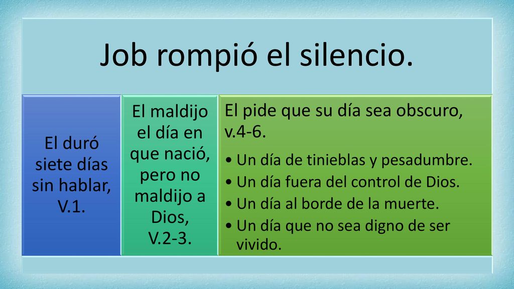 Job rompió el silencio. El pide que su día sea obscuro, v.4-6.