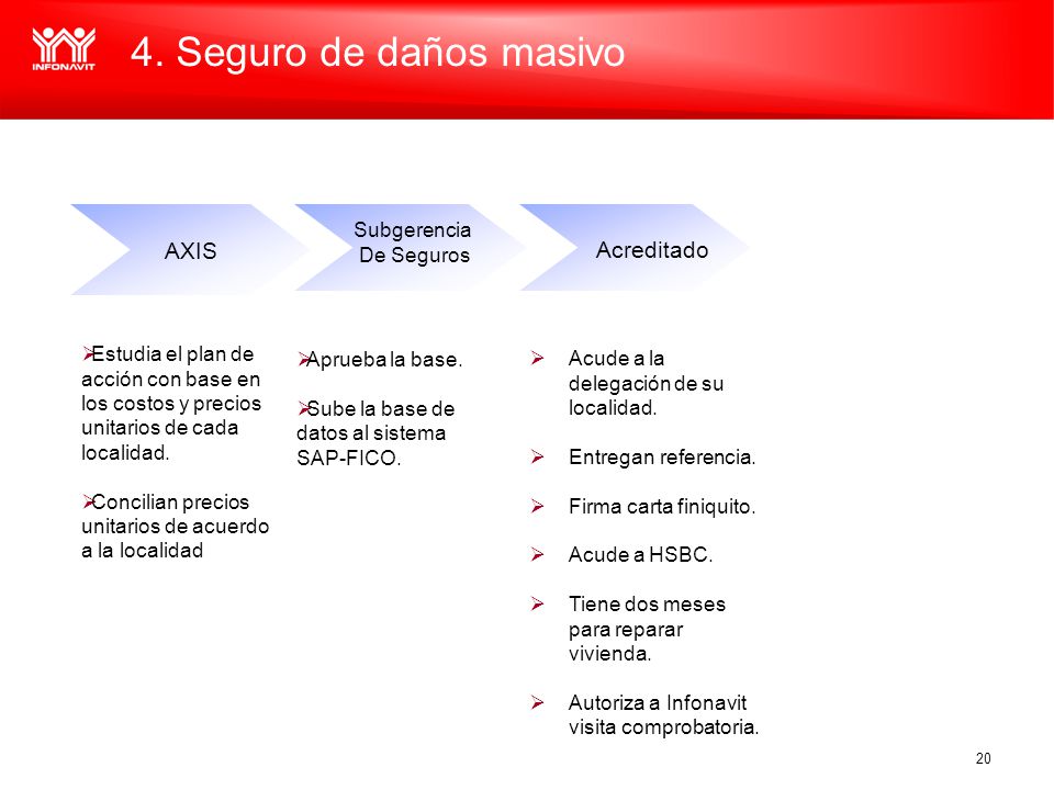 4. Seguro de daños masivo AXIS Acreditado Subgerencia De Seguros