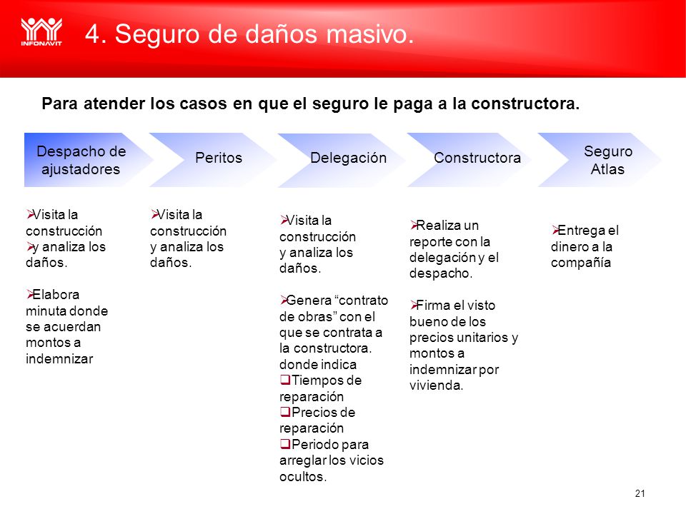 4. Seguro de daños masivo. Para atender los casos en que el seguro le paga a la constructora. Despacho de.