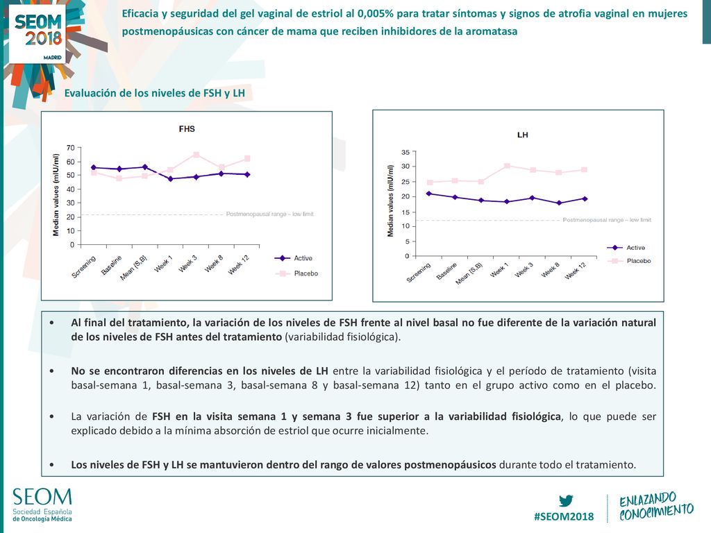 Eficacia y seguridad del gel vaginal de estriol al 0,005% para tratar síntomas y signos de atrofia vaginal en mujeres postmenopáusicas con cáncer de mama que reciben inhibidores de la aromatasa