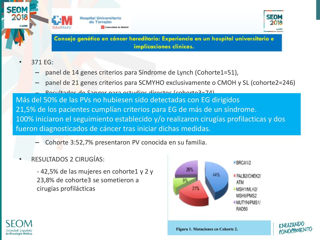 Más del 50% de las PVs no hubiesen sido detectadas con EG dirigidos