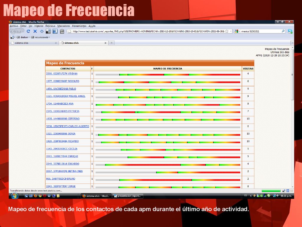 Mapeo de Frecuencia Mapeo de frecuencia de los contactos de cada apm durante el último año de actividad.