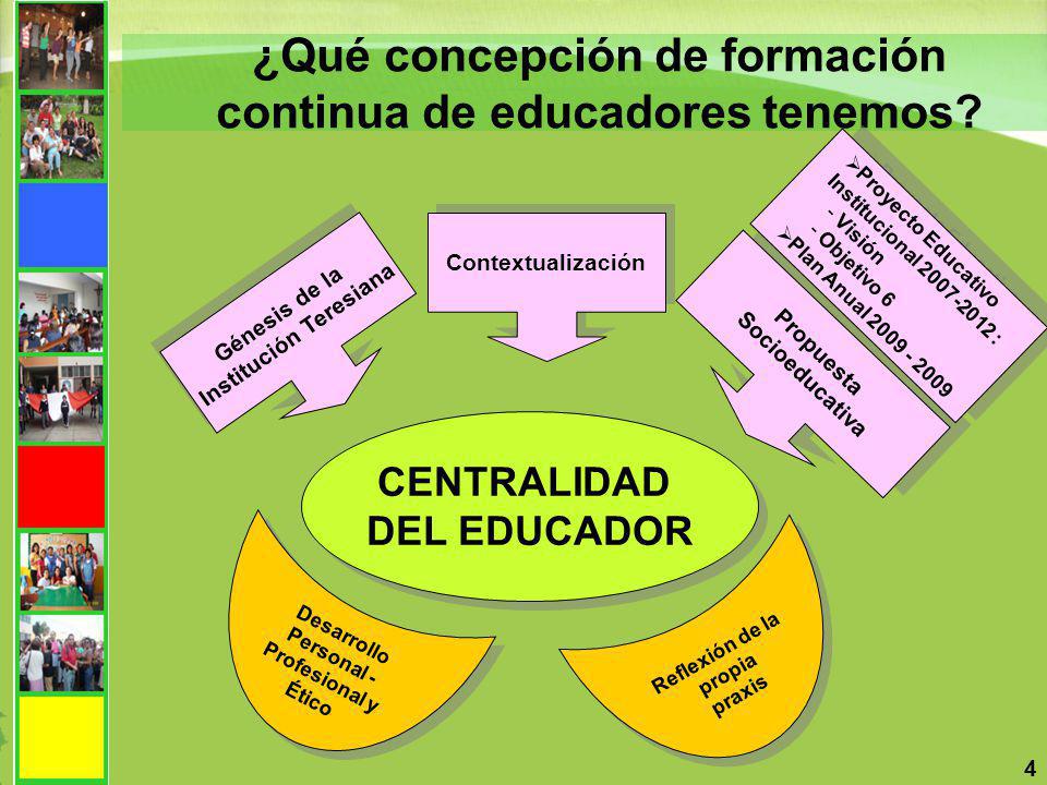 ¿Qué concepción de formación continua de educadores tenemos