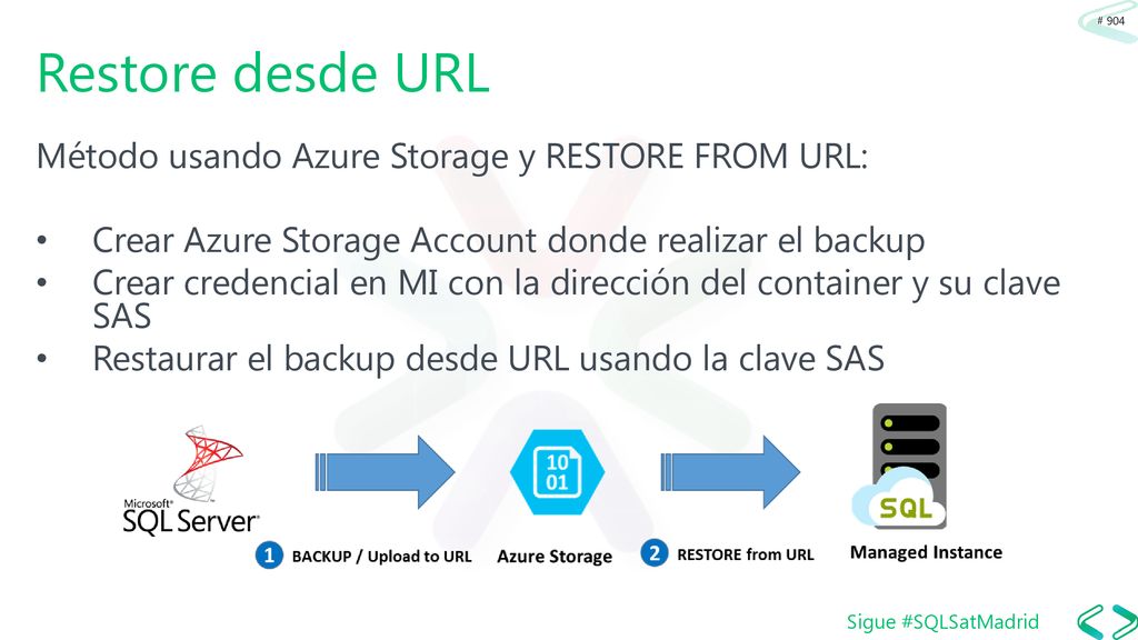 Restore desde URL Método usando Azure Storage y RESTORE FROM URL: