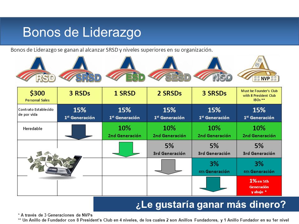 The Company Bonos de Liderazgo ¿Le gustaría ganar más dinero