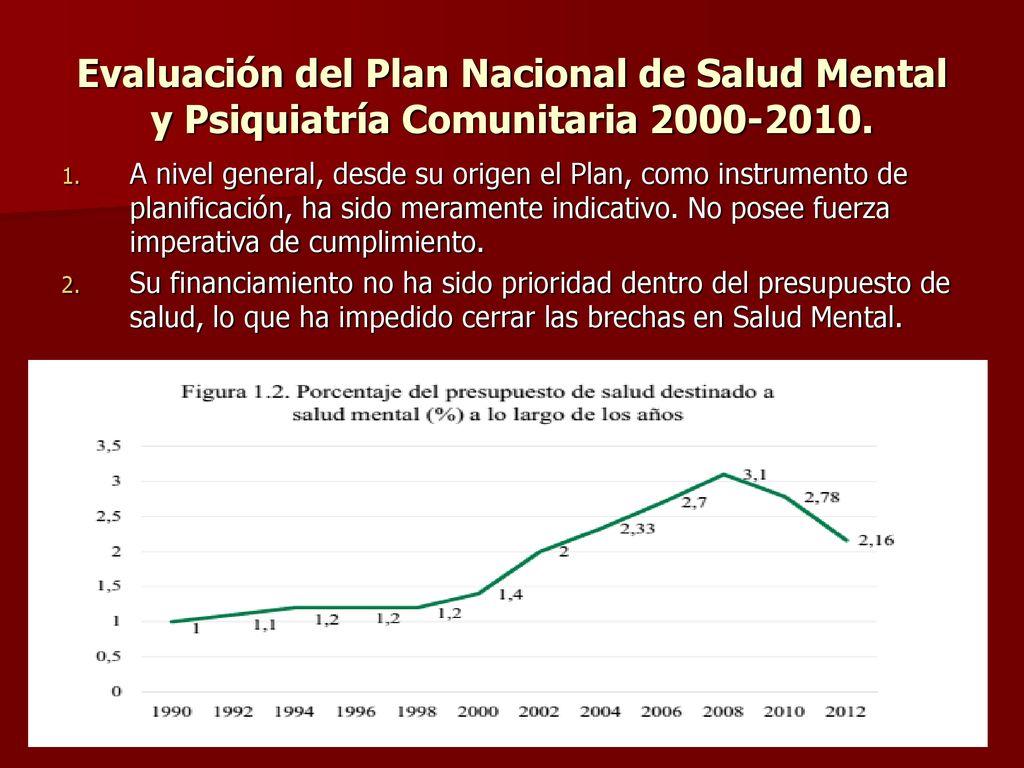Evaluación del Plan Nacional de Salud Mental y Psiquiatría Comunitaria