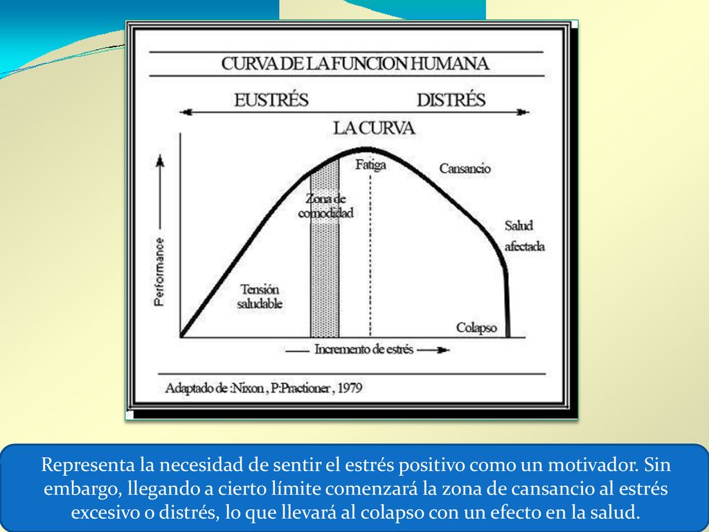 Representa la necesidad de sentir el estrés positivo como un motivador