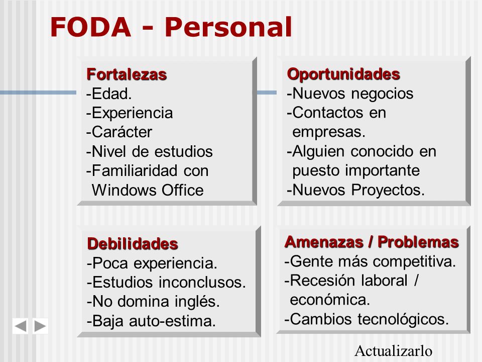 FODA - Personal Fortalezas Oportunidades Edad. Nuevos negocios