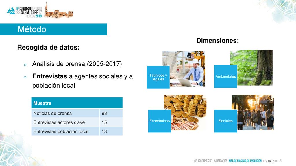 Método Recogida de datos: Dimensiones: Análisis de prensa ( )