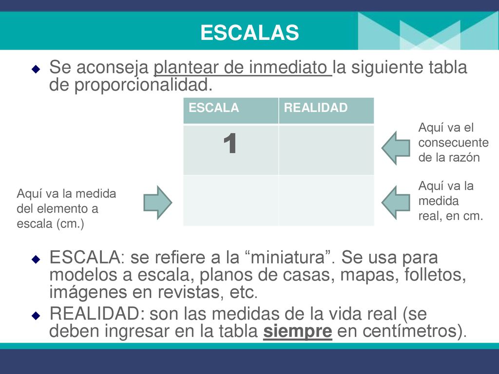 ESCALAS Se aconseja plantear de inmediato la siguiente tabla de proporcionalidad.