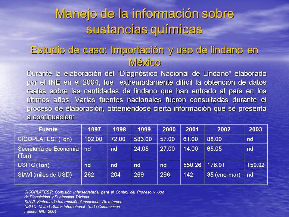 Manejo de la información sobre sustancias químicas Estudio de caso: Importación y uso de lindano en México