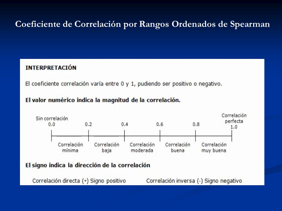 Coeficiente de Correlación por Rangos Ordenados de Spearman