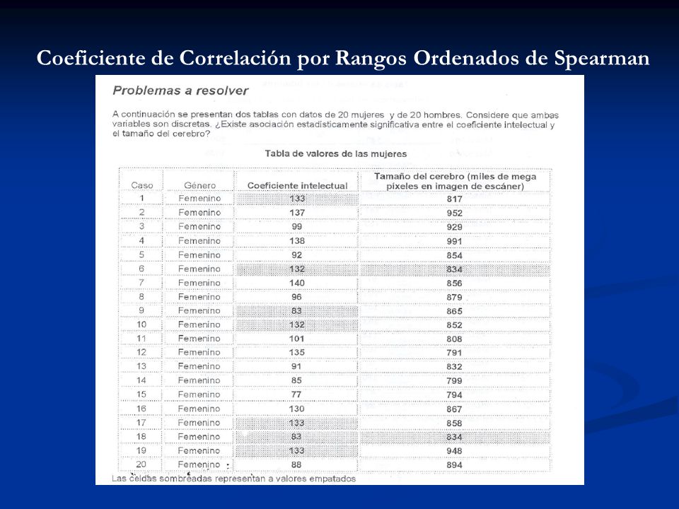 Coeficiente de Correlación por Rangos Ordenados de Spearman