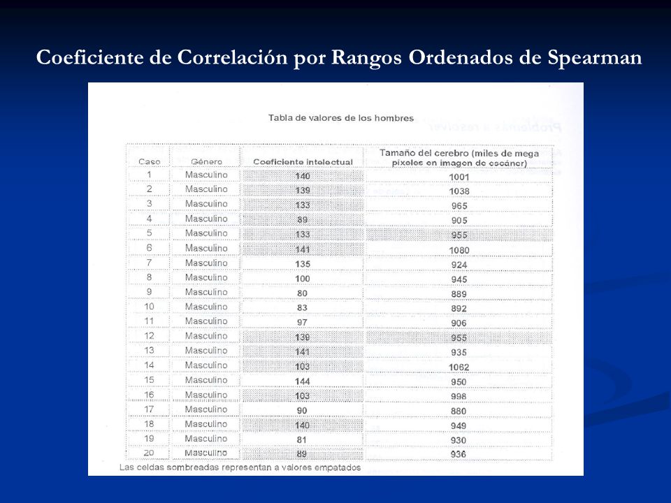 Coeficiente de Correlación por Rangos Ordenados de Spearman
