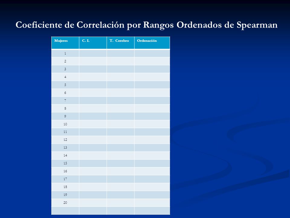 Coeficiente de Correlación por Rangos Ordenados de Spearman