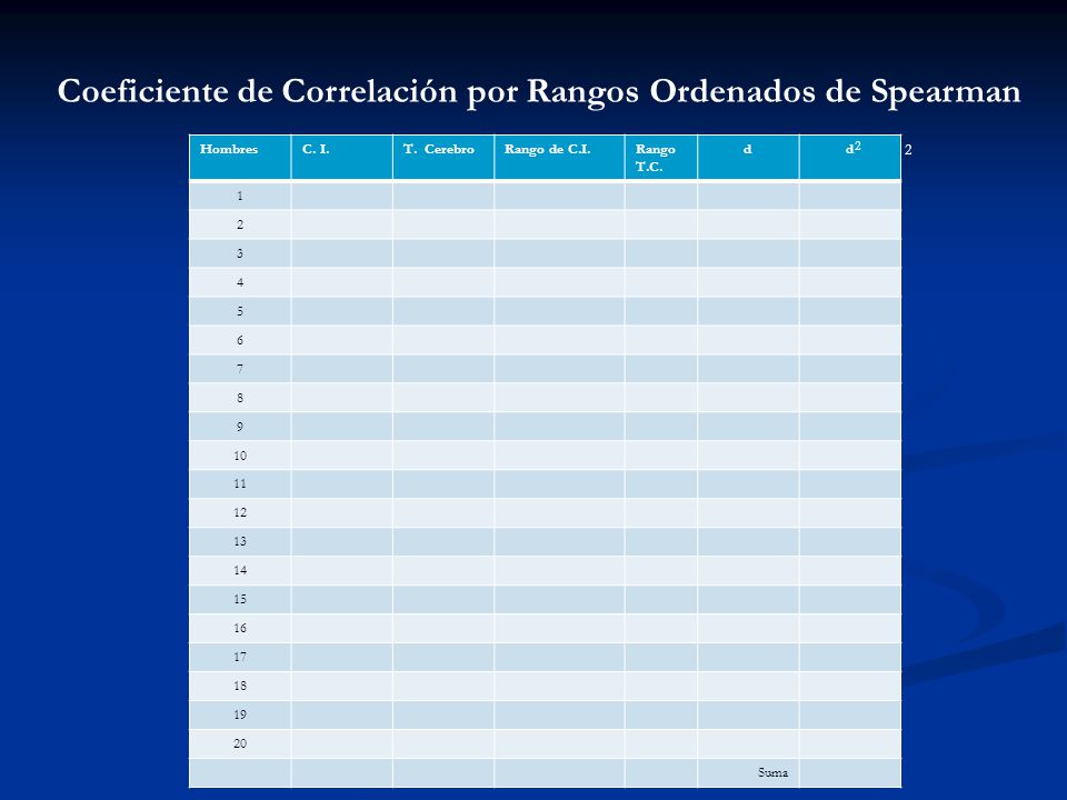 Coeficiente de Correlación por Rangos Ordenados de Spearman
