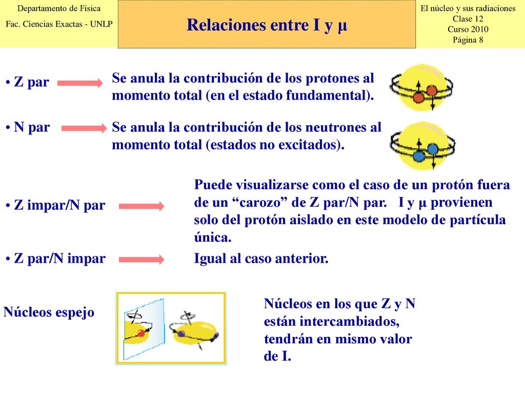 Relaciones entre I y μ Se anula la contribución de los protones al momento total (en el estado fundamental).